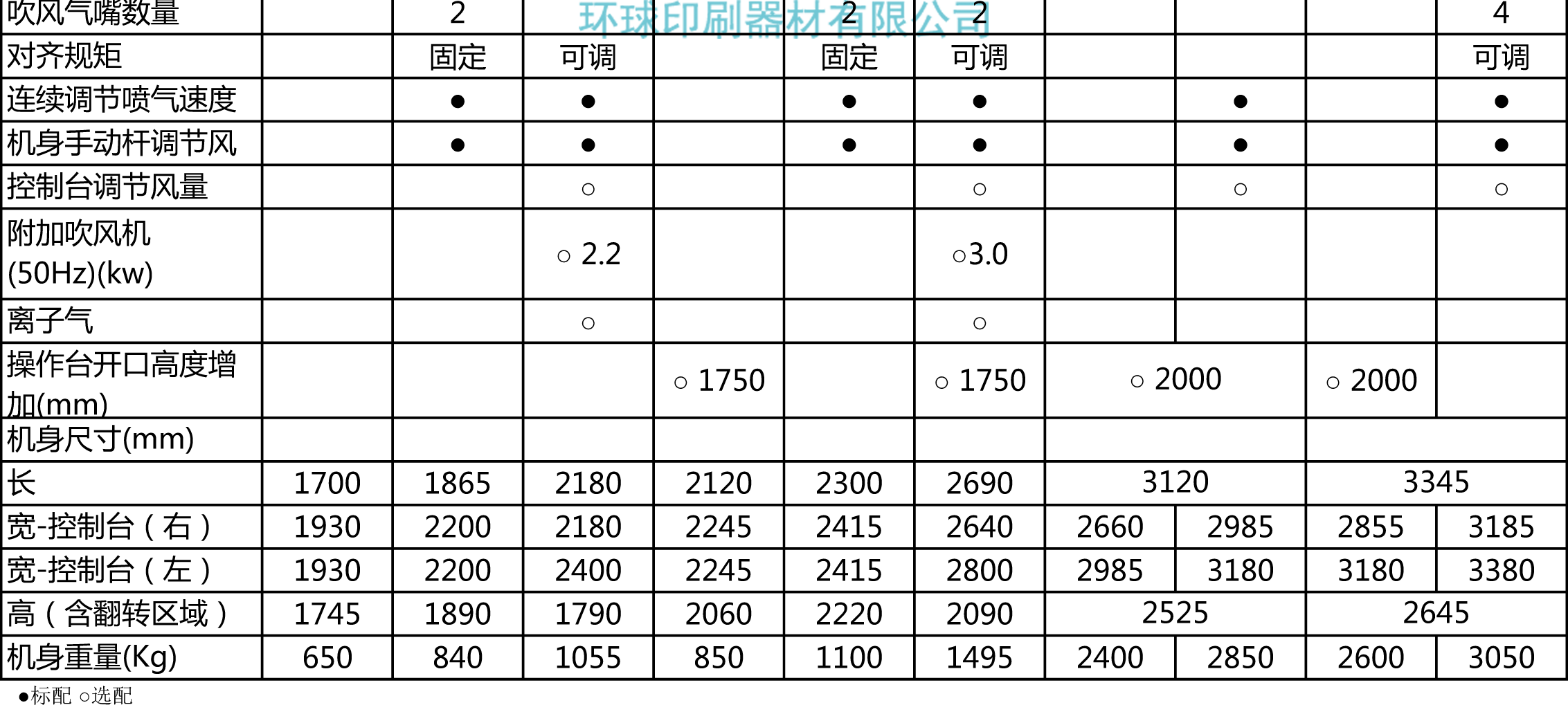 详细参数