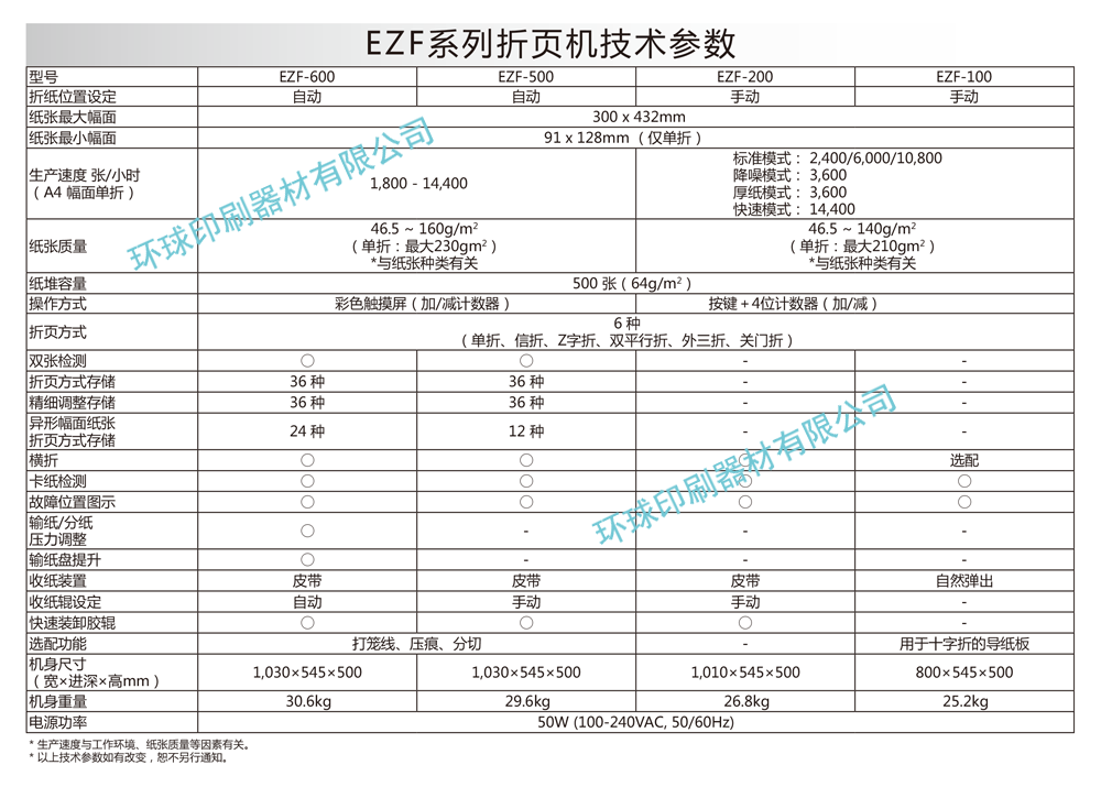 主要技术参数